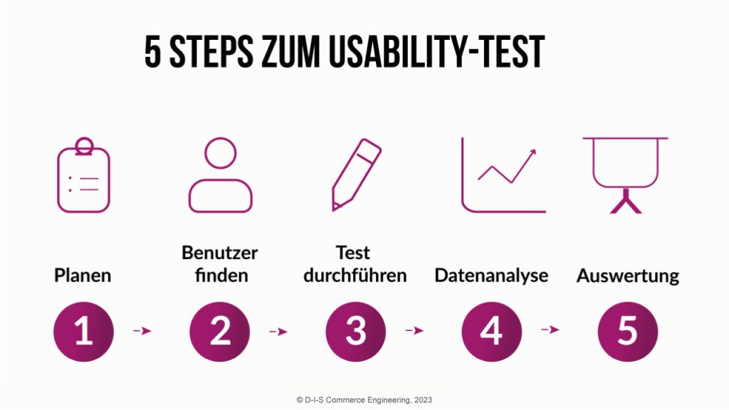 5 Steps zum Usability-Test